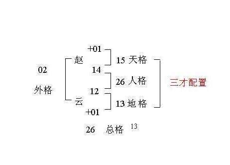 姓名學三才五格|起名字時該如何配置三才五格